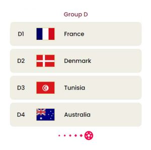 Group D