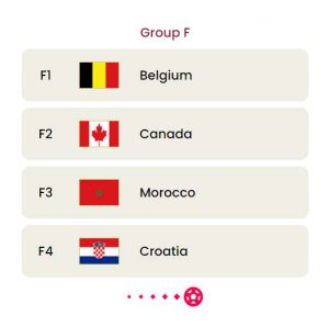 Group F