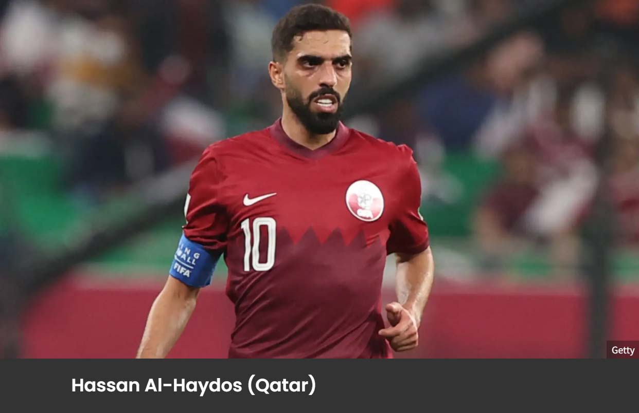 Qatar World Cup Squad