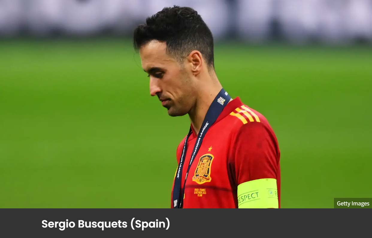 Spain World Cup Squad