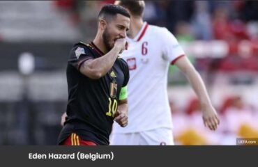 Belgium World Cup Squad