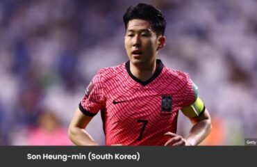 South Korea World Cup Squad