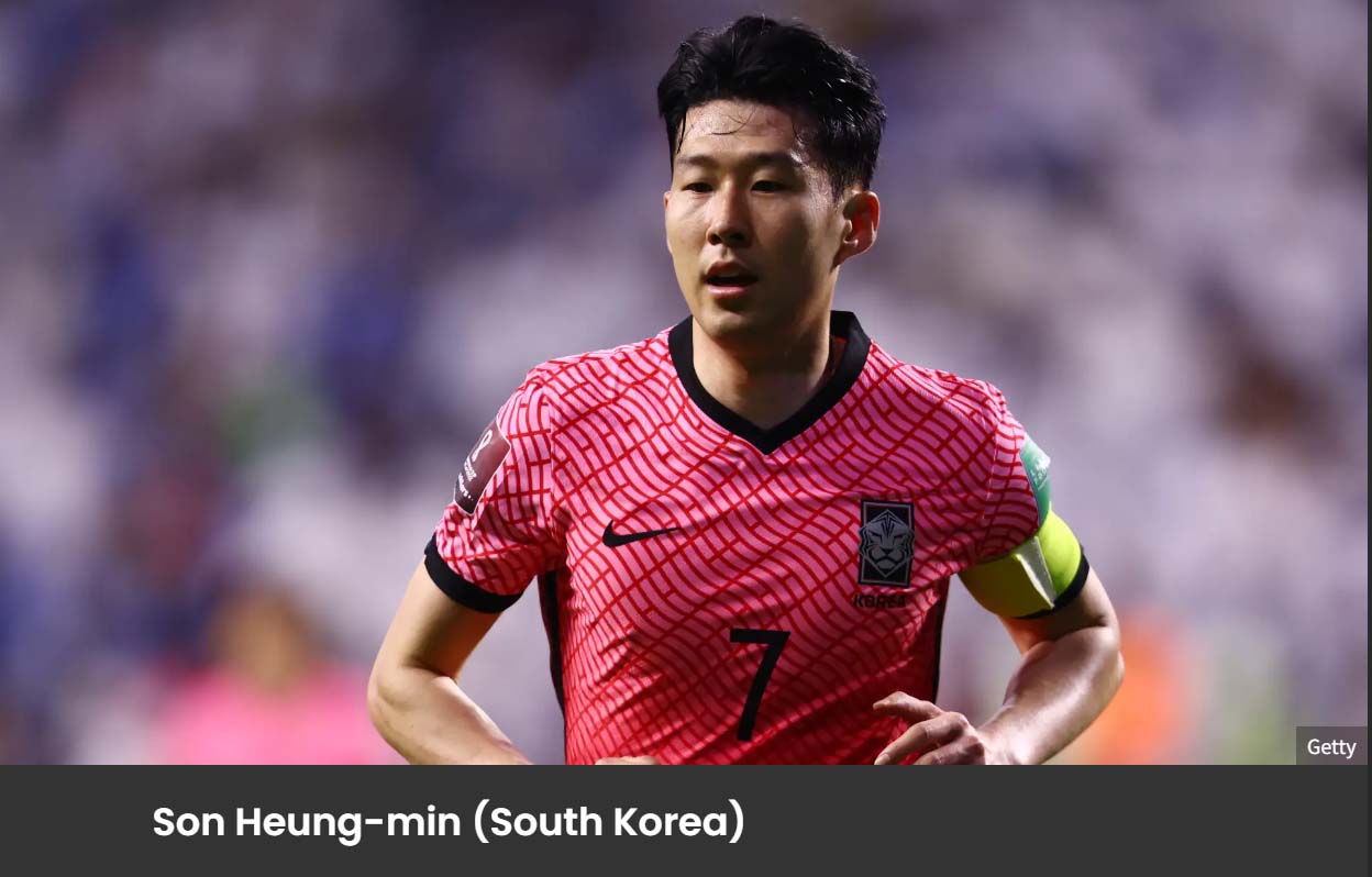South Korea World Cup Squad