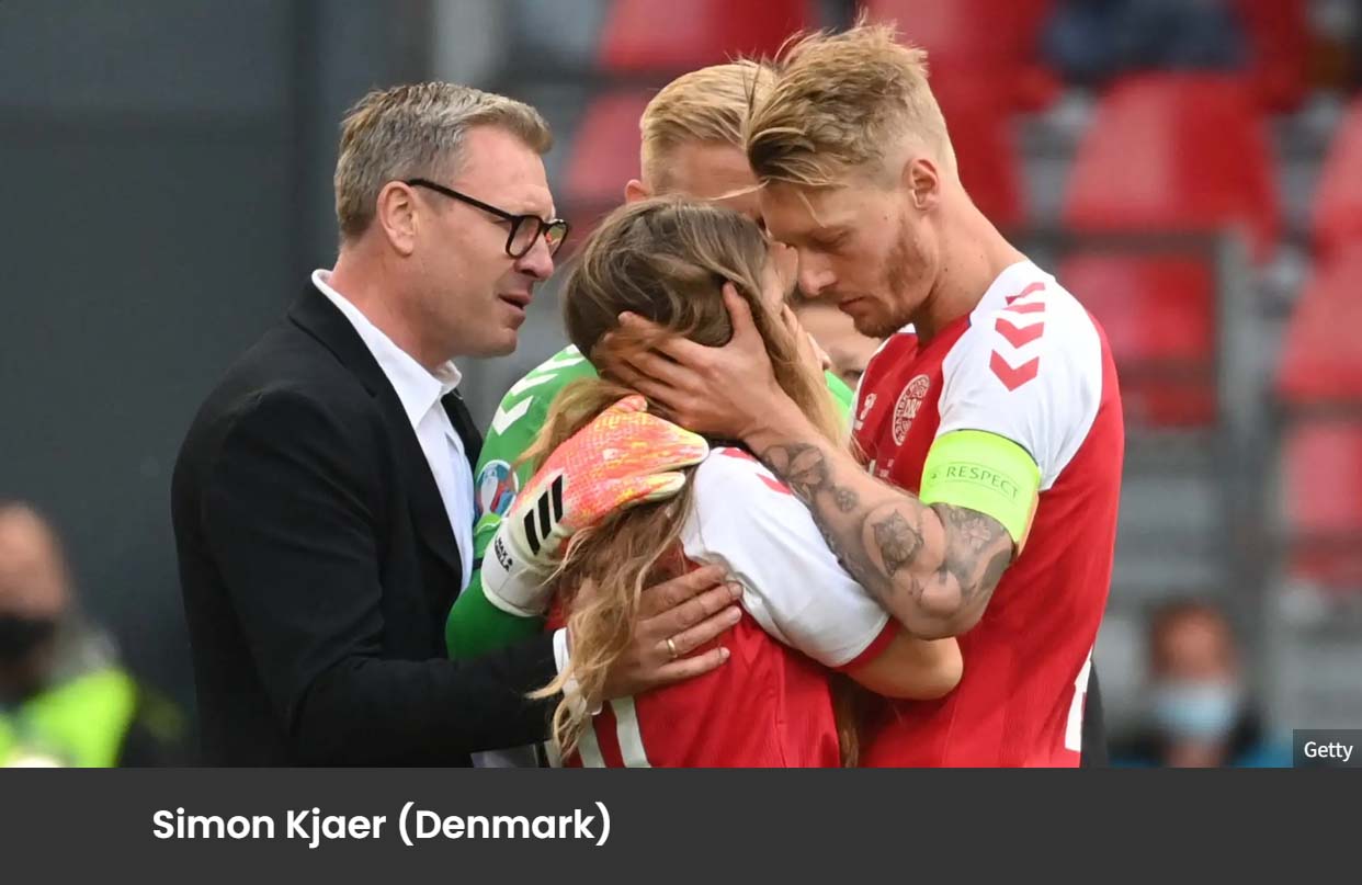 Denmark World Cup Squad