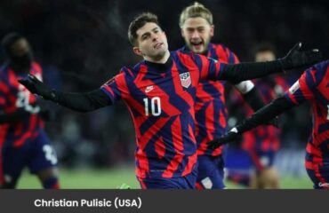 United States World Cup Squad