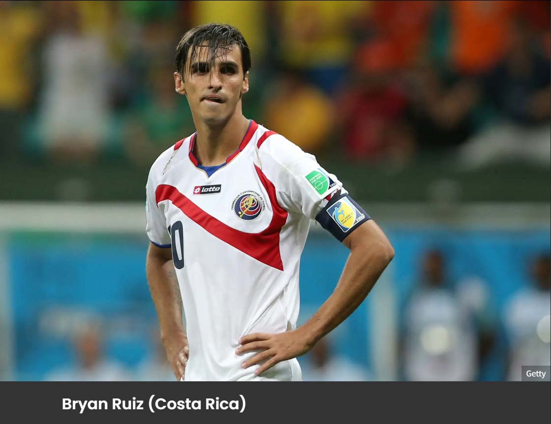 Costa Rica World Cup Squad