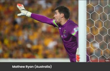 Australia World Cup Squad