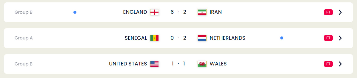 November 21, 2022 FIFA World Cup Matches