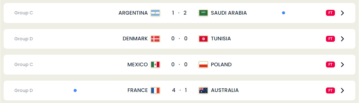 November 22, 2022 FIFA World Cup Matches