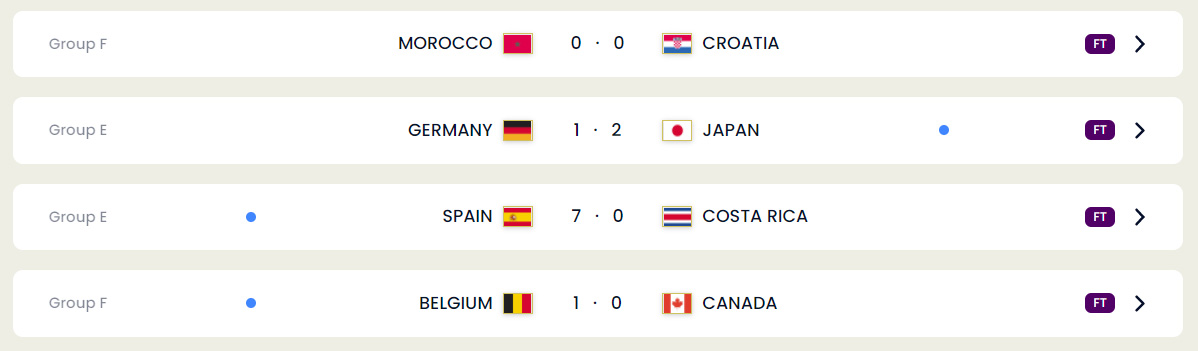 November 23, 2022 FIFA World Cup Matches