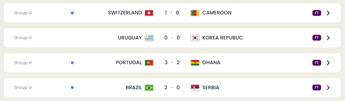 November 24, 2022 FIFA World Cup Matches