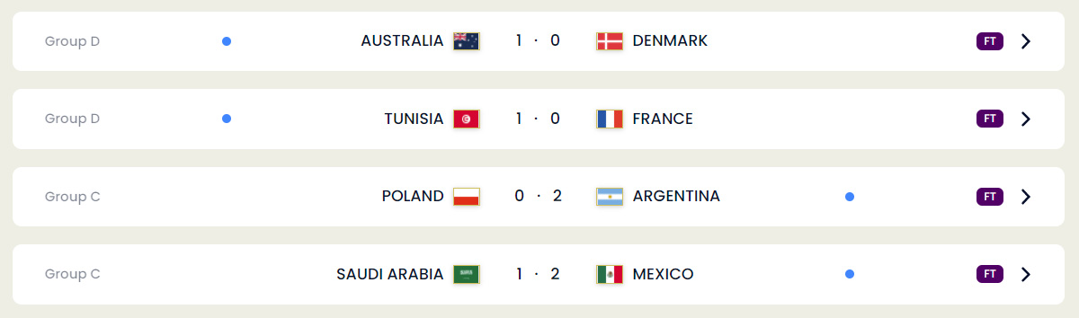 November 30, 2022 FIFA World Cup Matches