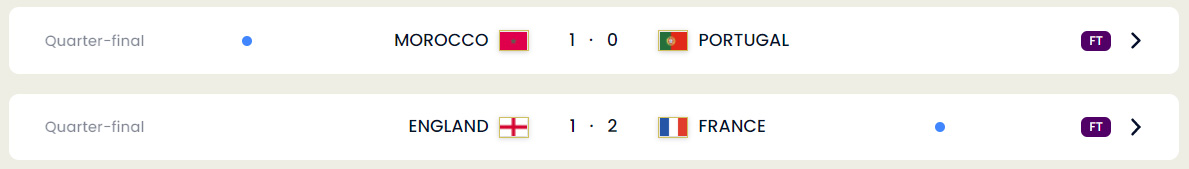 December 10, 2022 FIFA World Cup Matches