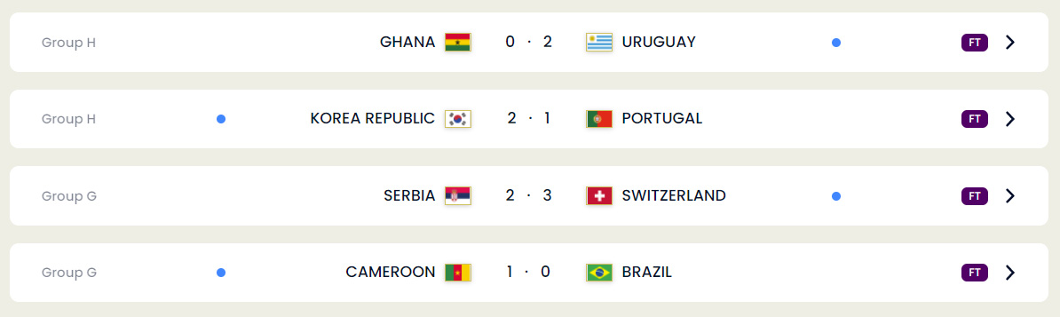 December 2, 2022 FIFA World Cup Matches