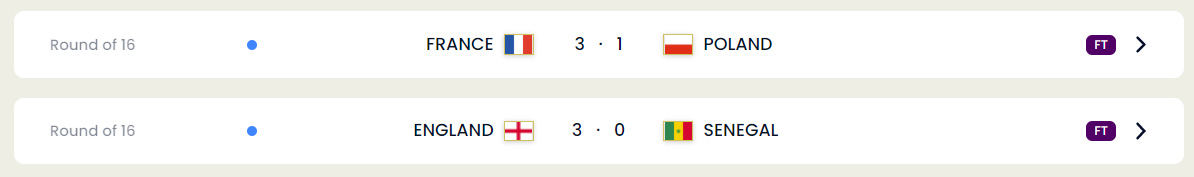 December 4, 2022 FIFA World Cup Matches