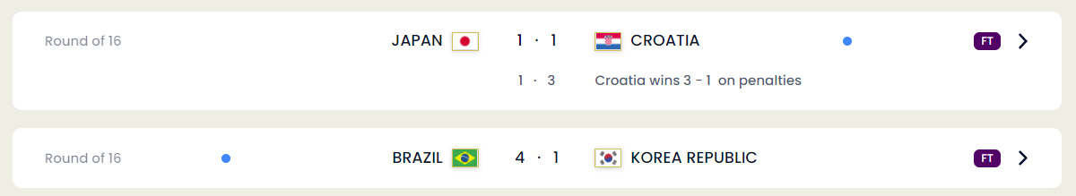 December 5, 2022 FIFA World Cup Matches