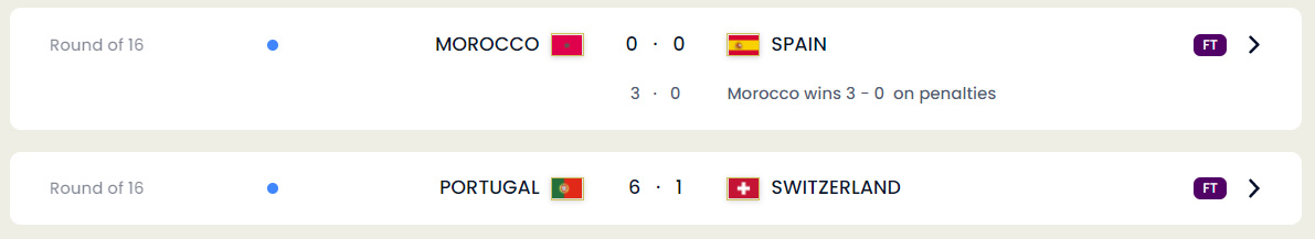 December 6, 2022 FIFA World Cup Matches