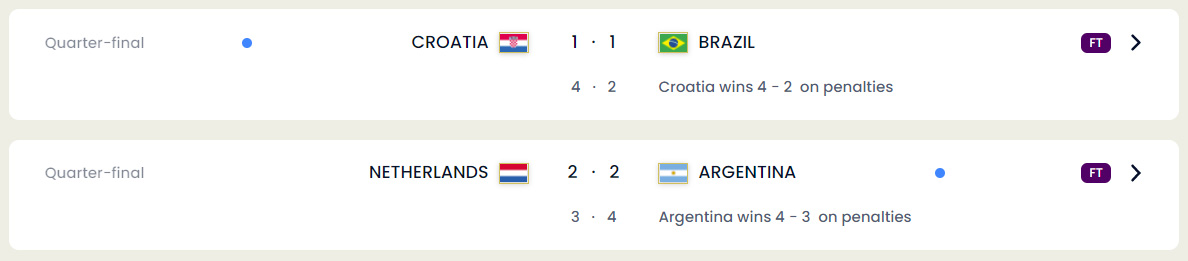 December 9, 2022 FIFA World Cup Matches